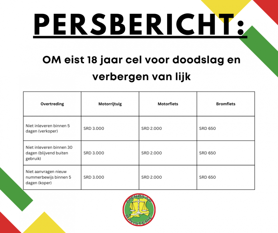 PERSBERICHT: OM wijst op plichten bij overdracht of buiten gebruik stellen van motorrijtuigen